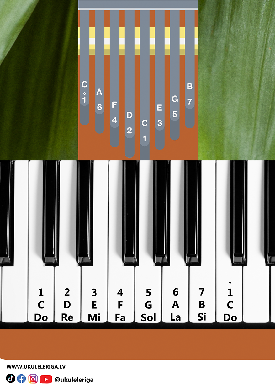 PDF book "HOW TO PLAY THE MINI KALIMBA"