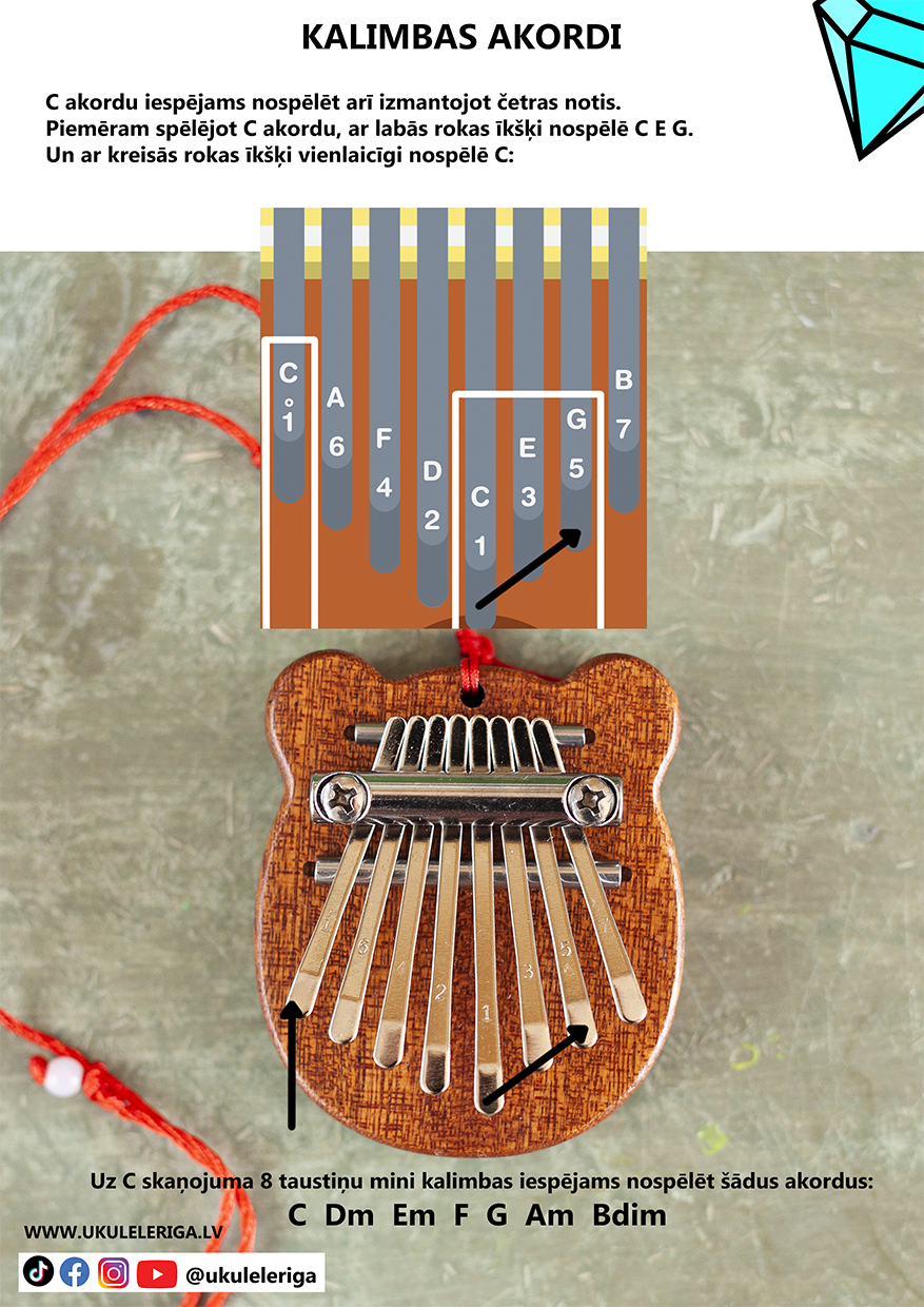 PDF book "HOW TO PLAY THE MINI KALIMBA"