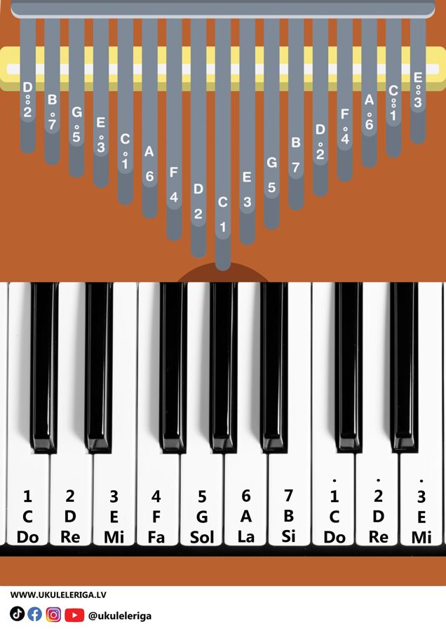 PDF book "HOW TO PLAY THE KALIMBA"